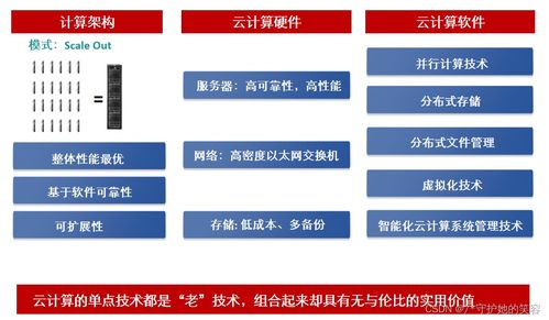 云計(jì)算 定義、架構(gòu)與華為實(shí)踐