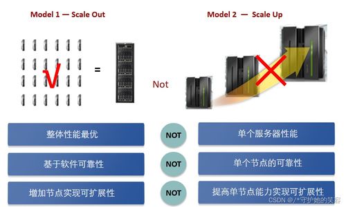 云計算 定義、技術與華為實踐