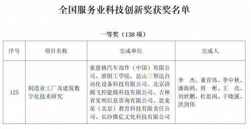 長春見明咨詢榮膺全國服務業科技創新一等獎，引領信息技術咨詢服務新標桿